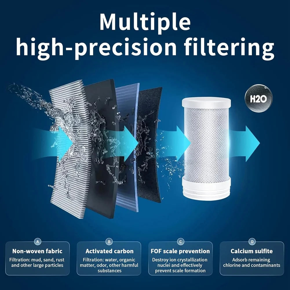 Filtro per l’acqua del lavandino